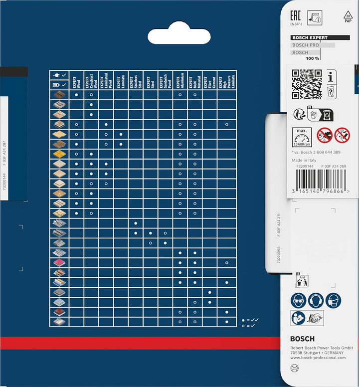 Bosch Professional Kreissägeblatt Expert for Fiber Cement (Faserzement, 140 x 20 x 1,8 mm, 4 Zähne,