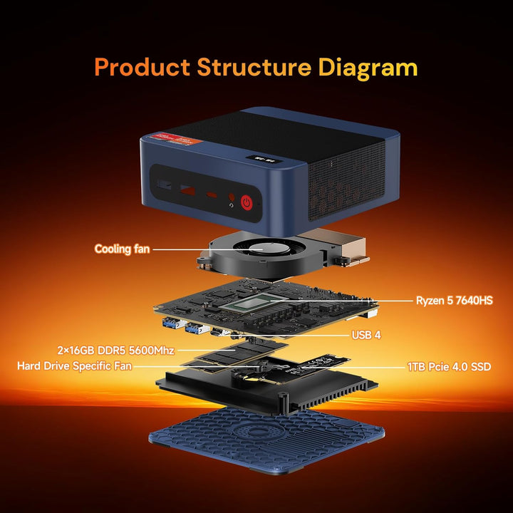 wo-we P8 Gaming Mini PC, AMD Ryzen 5 7640HS(Besiegen 6600H/ 6800U); 32GB (2x16GB) DDR5 1TB PCIe 4.0