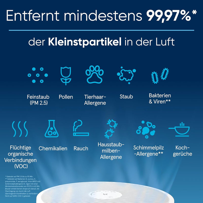 BLUEAIR Luftreiniger für grosse Räume, reinigt 206 m² in 1h, HEPASilent Luftwäscher für Schlafzimmer