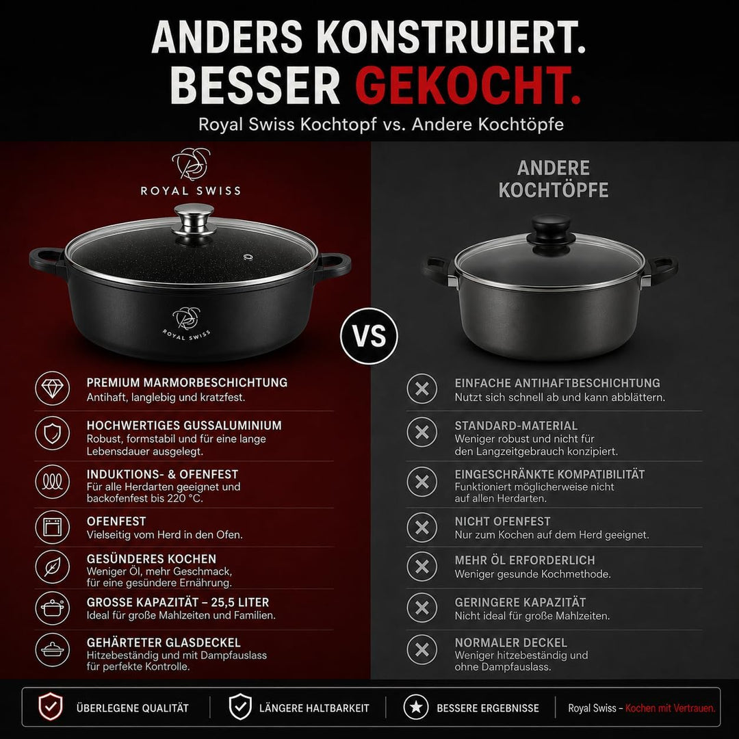 Royal Swiss Kochtopf, 40 cm, Schwarz, 19,5 l, Marmorbeschichtung, Glasdeckel, geeignet für Induktion