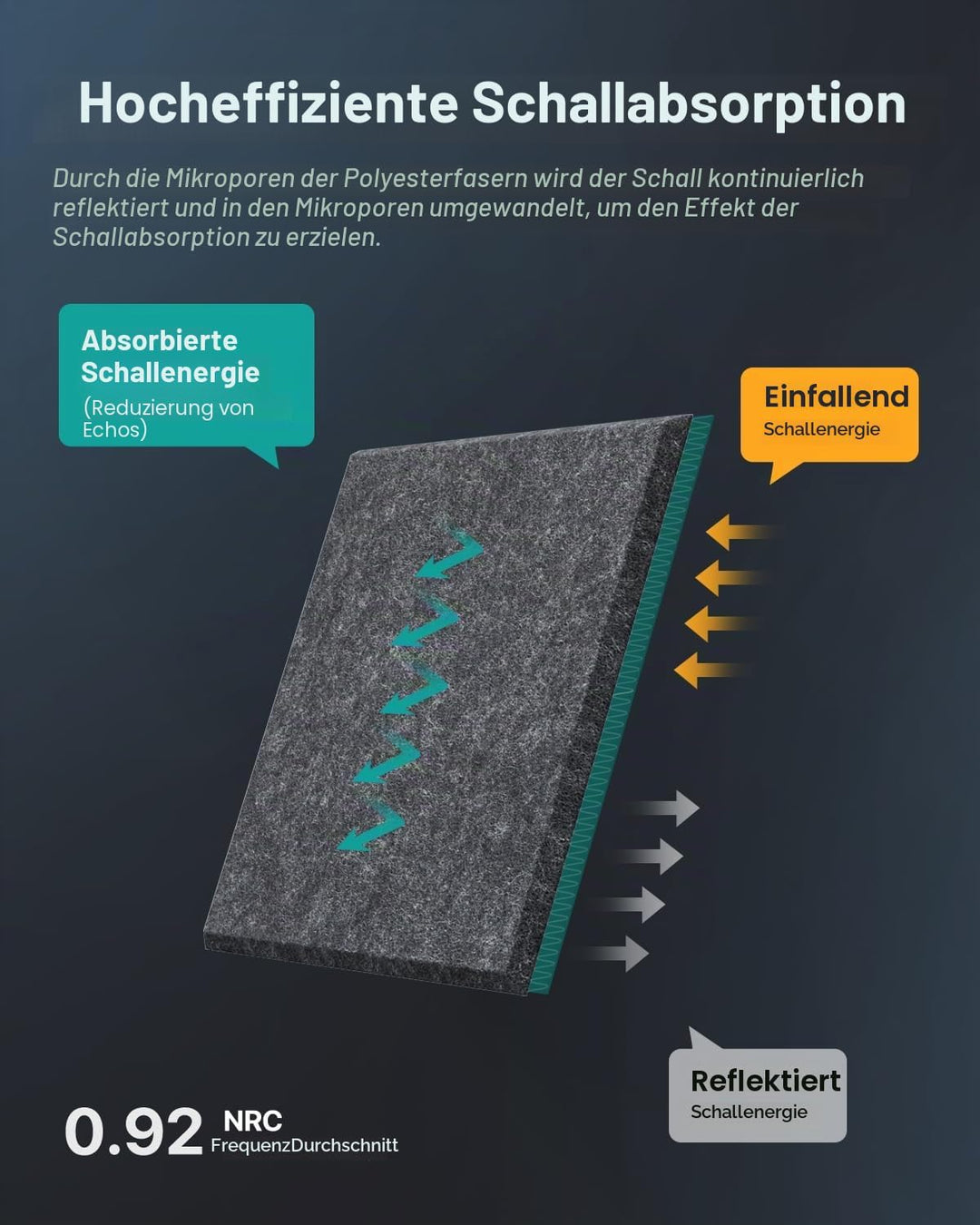 Quadratische 12 Stück Akustikplatten Selbstklebend, Schallabsorber Schallschutz Wand Hoher Dichte Sc