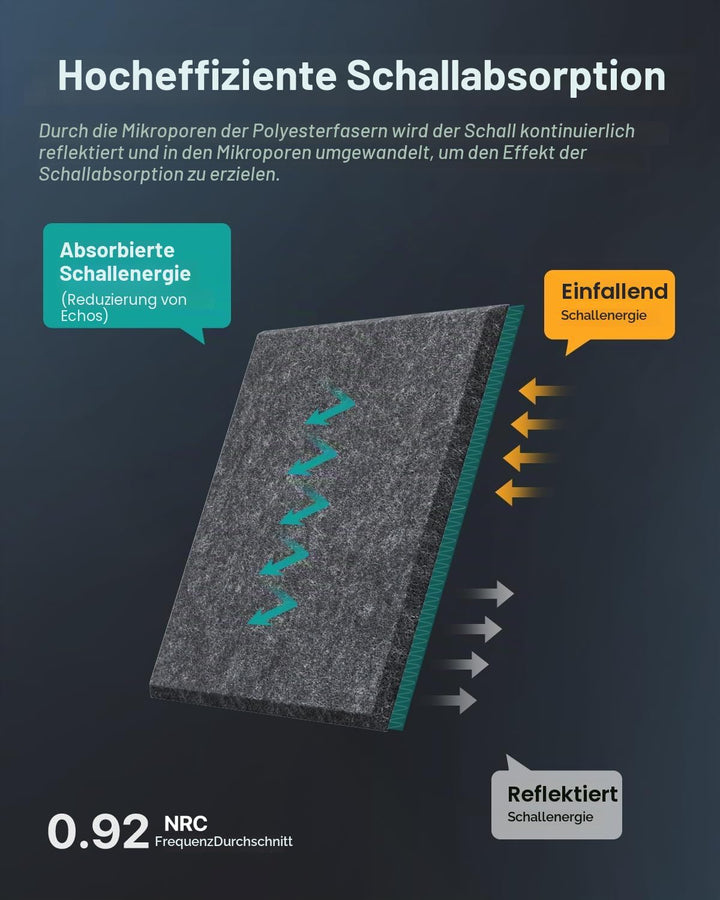 Quadratische 12 Stück Akustikplatten Selbstklebend, Schallabsorber Schallschutz Wand Hoher Dichte Sc