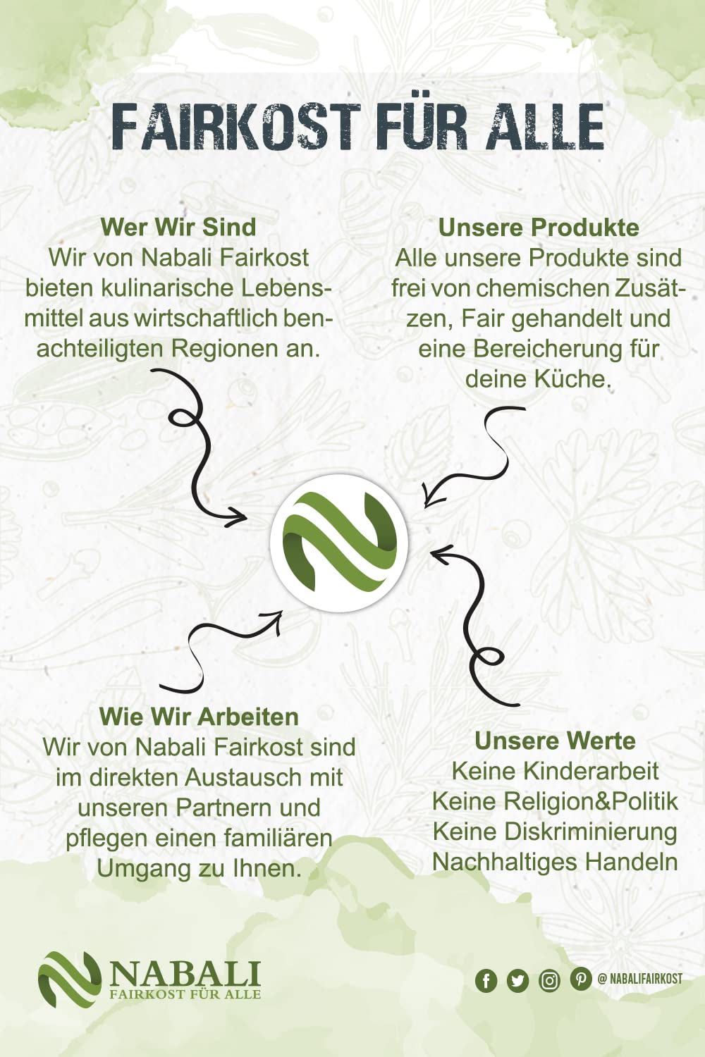 NABALI FAIRKOST FÜR ALLE Zatar Za&