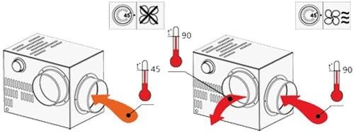 Kaminventilator FN 150 + Kaminfilter KF 150 | CHIMNEY SET 150