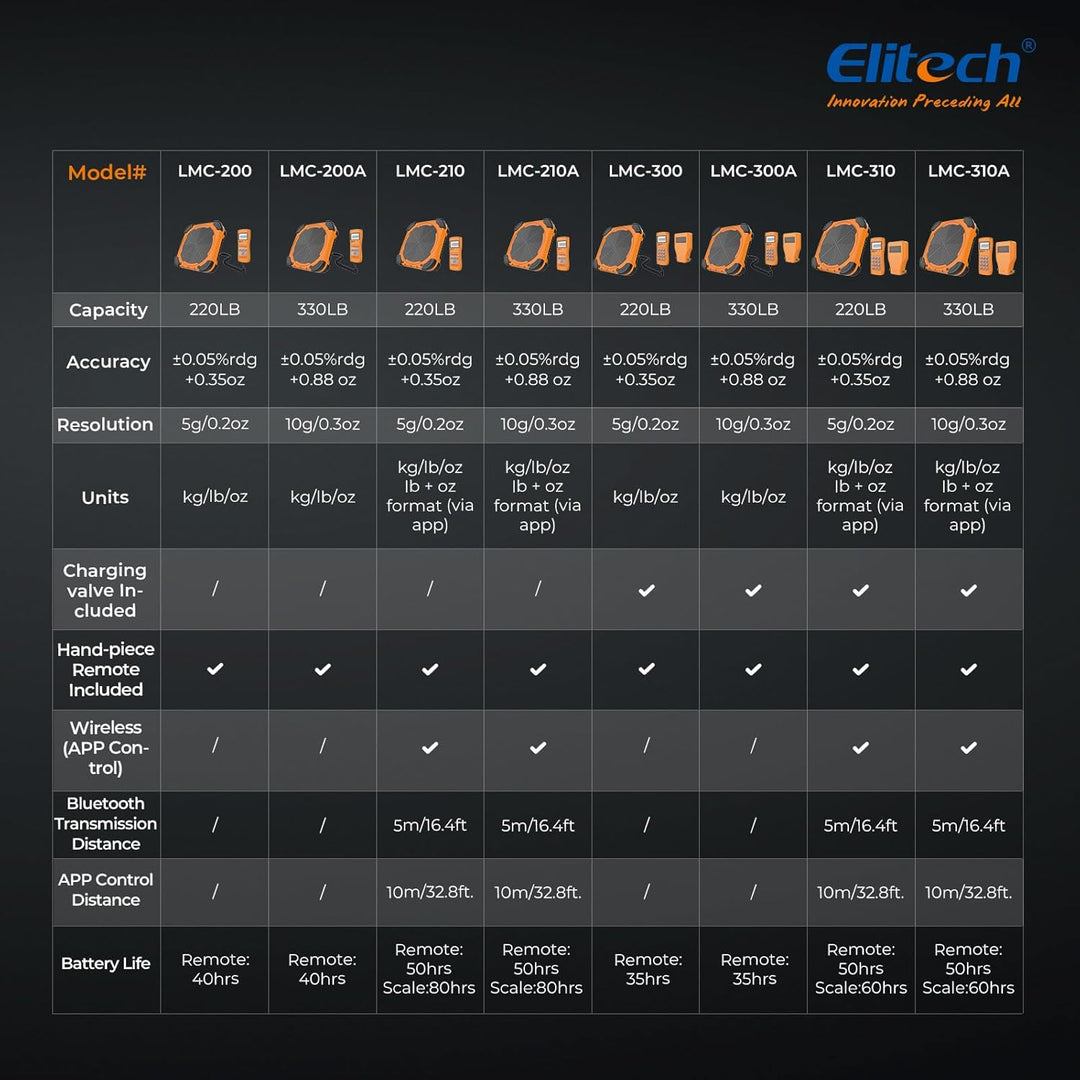 Elitech Elektronische Kältemittelwaage,100KG Kältemittel-Füllwaage,Digitale Gewichtswaage für HVAC u