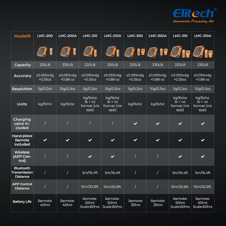 Elitech Elektronische Kältemittelwaage,100KG Kältemittel-Füllwaage,Digitale Gewichtswaage für HVAC u