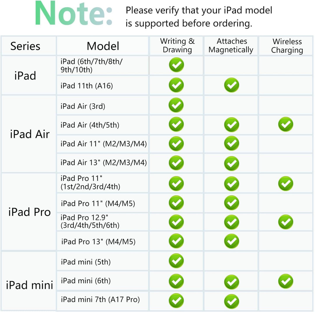 Stift für iPad 2. Generation mit kabelloser Aufladung, iPencil 2. Generation Mit Handfläche Ablehnun