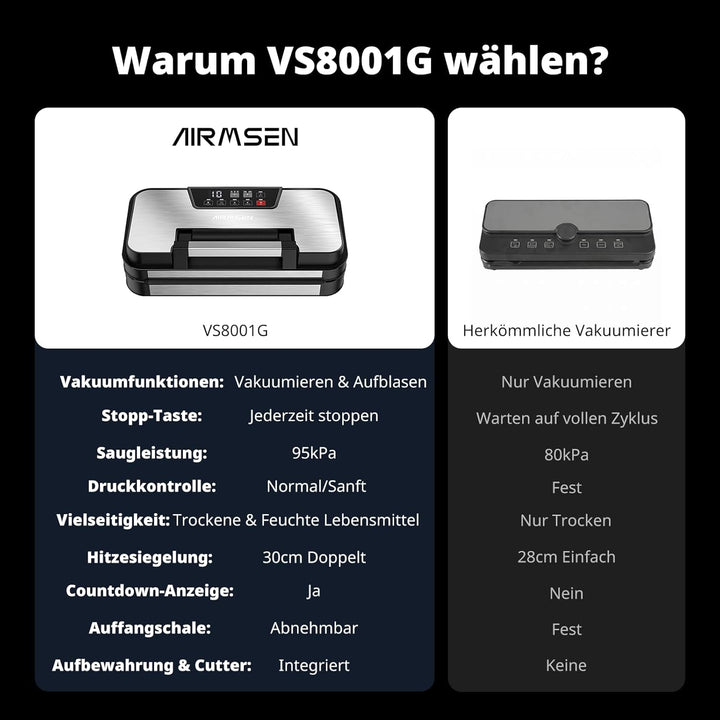 AIRMSEN 0,95 bar Vakuumiergerät mit Aufblasfunktion - Design mit Griffverriegelung und Integrierter