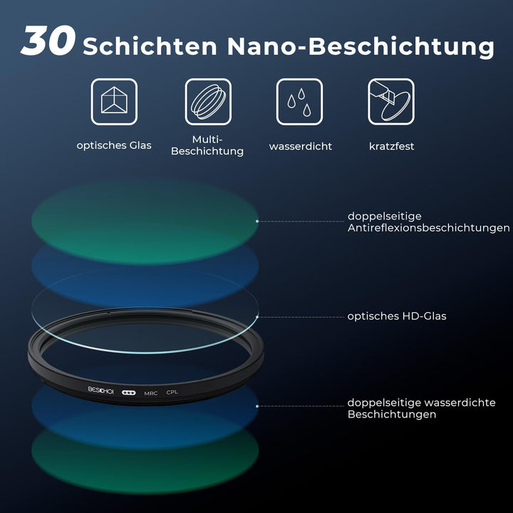 Beschoi Zirkularer Polfilter 49mm CPL Filter,Polarisationsfilter mit 30-Fach Vergütung, 49mm