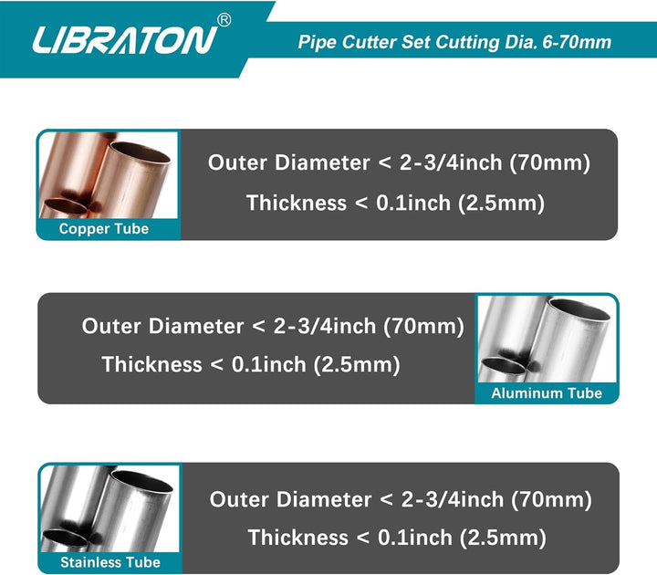 Libraton Rohrschneider 6-70 mm, Rohrabschneider, Kupferrohrschneider Set, Leitungsschneider mit Entg