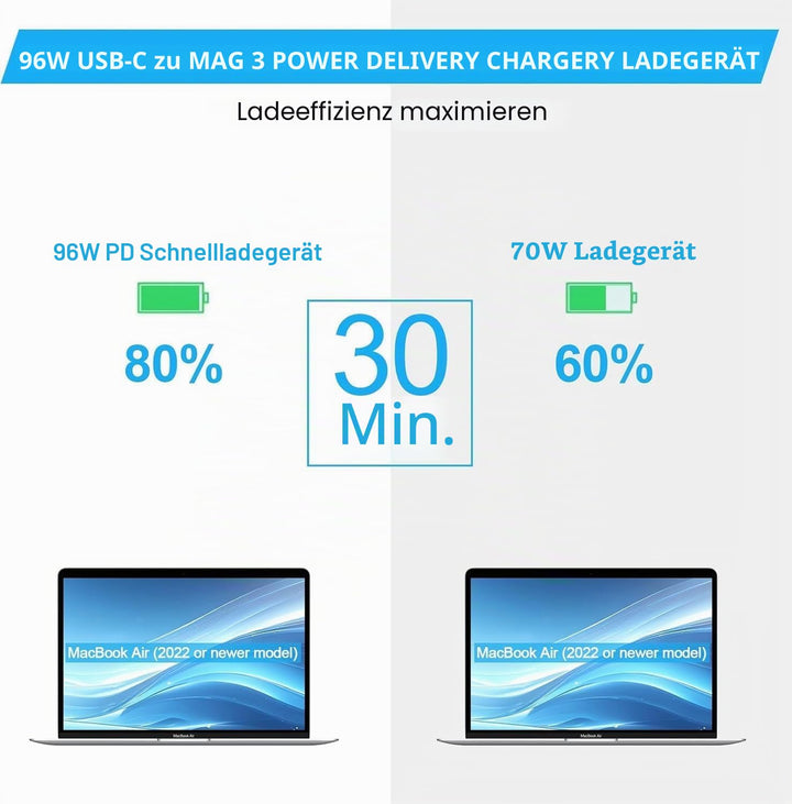 Ladekabel Mac Book Pro Air 96W USB-C auf Magnetic 3 Ladegeräte &amp; Netzteile | M5 M4 M3 M2 M1 Pro MAX