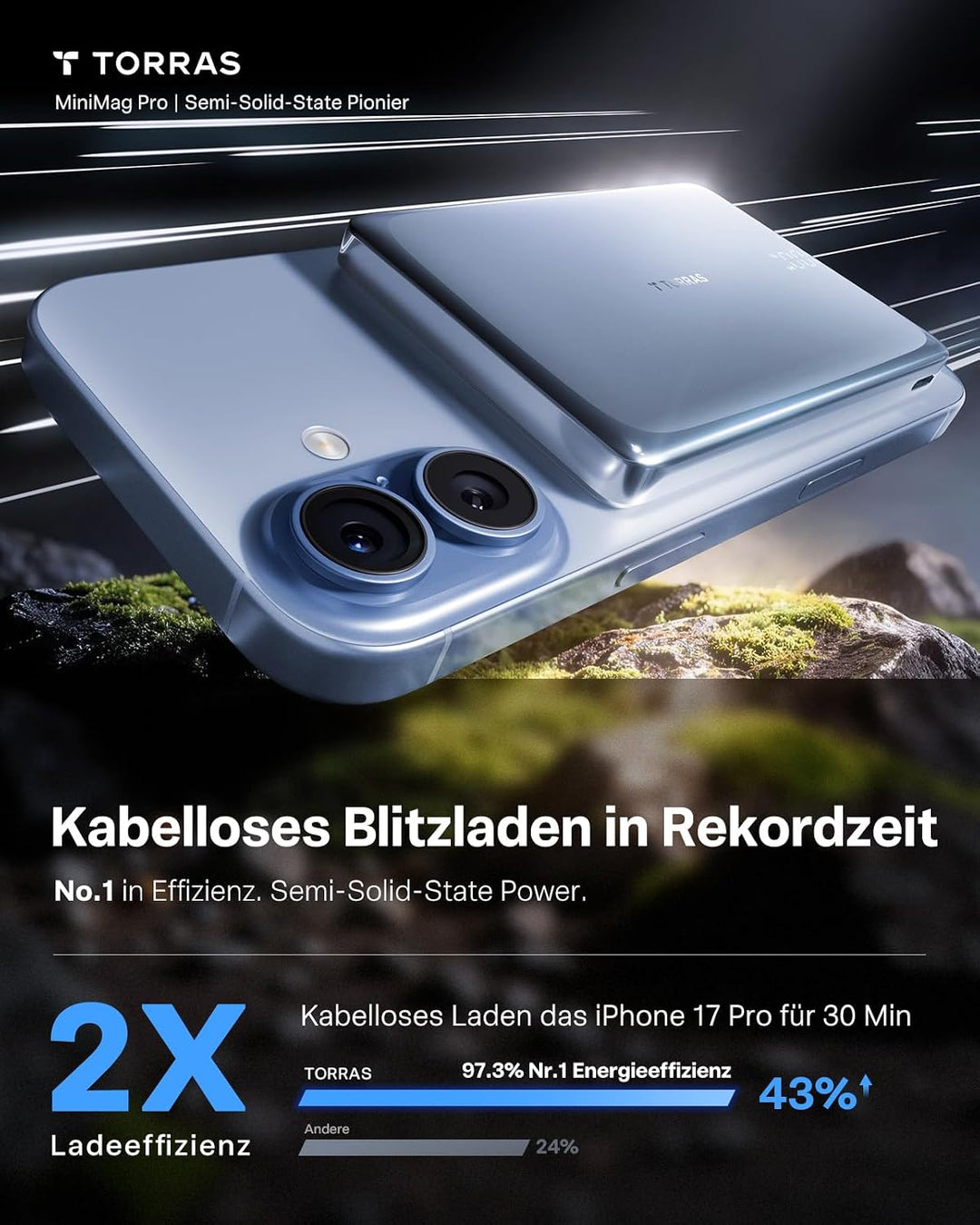 TORRAS MiniMag Pro Powerbank für MagSafe, 10000mAh Magnetische Akku, Blau | Ultra Slim Semi-Solid-St