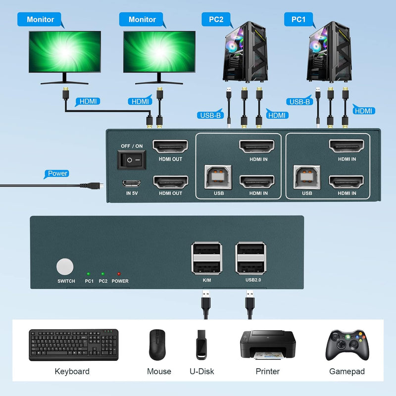 Kvm Switch 2 Monitore, Steetek 4K@30Hz USB2.0 HDMI KVM Switch Dual Monitor, HDCP1.2 2 PC 2 Monitor S