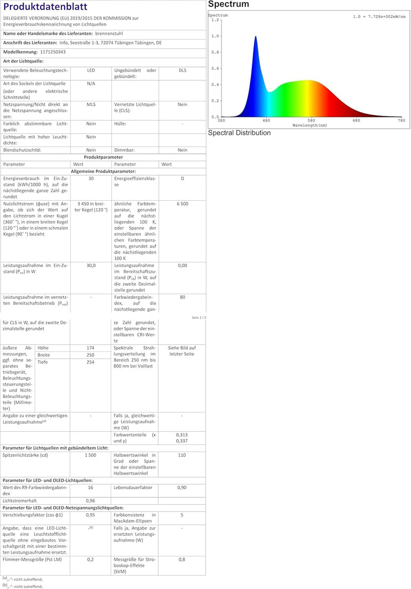 Brennenstuhl LED Bautstrahler JARO 4060 M (30W, 3450lm, 6500K, 3m Kabel, LED Arbeitsstrahler mit Sch