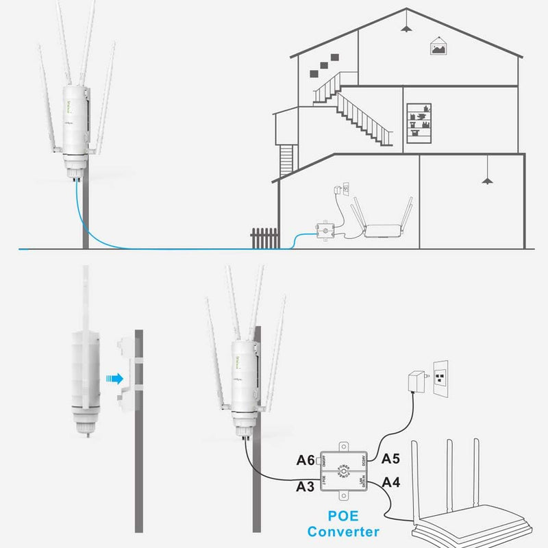 WAVLINK AC1200 Wireless Access Point mit grosser Reichweite im Freien Wetterfestes Dualband 2,4 + 5G