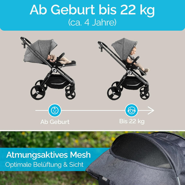 Isbjörn Kinderbuggy ab Geburt bis 22 kg, klappbar mit Liegefunktion, umsetzbare Sitzeinheit, grosse