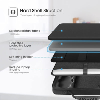 Smatree 15,6 Zoll Aktentasche Umhängetasche, Laptop-Hartschalen Tasche Kompatibel mit 2023 2019 16,2