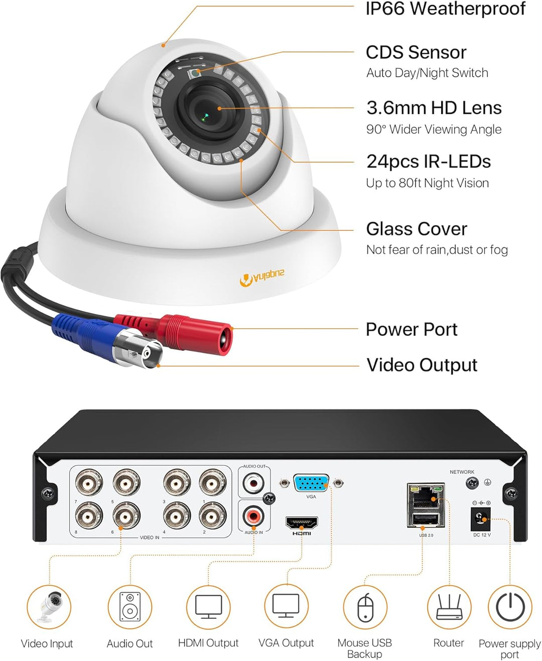 Anlapus 1080P Überwachungskamera Set, 8CH DVR Recorder ohne Festplatte, 4X 2MP Aussen Dome Videokame