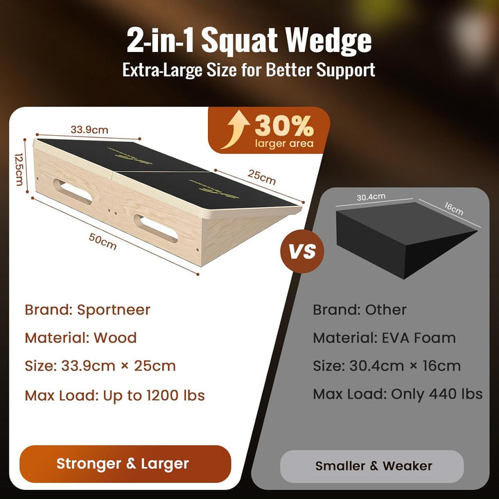 Sportneer Wadendehner Schrägbrett 540 KG – 15° / 20° Slant Board für Knieretter, Squat Wedge, Kraftt