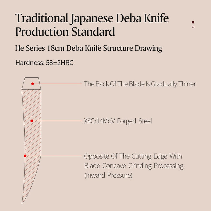XINZUO 18cm Deba Messer, Edelstahl X8Cr14MoV Sashimi Sushi Messer Einzelfase Klinge- Kochmesser Prof