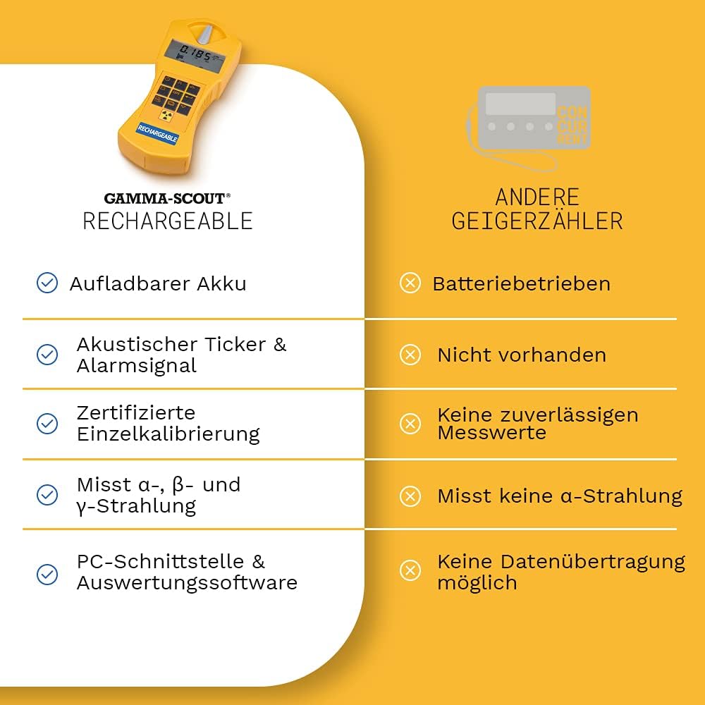 GAMMA-SCOUT Rechargeable | Geigerzähler für Radioaktivität mit wiederaufladbarem Akku, Verwendung al