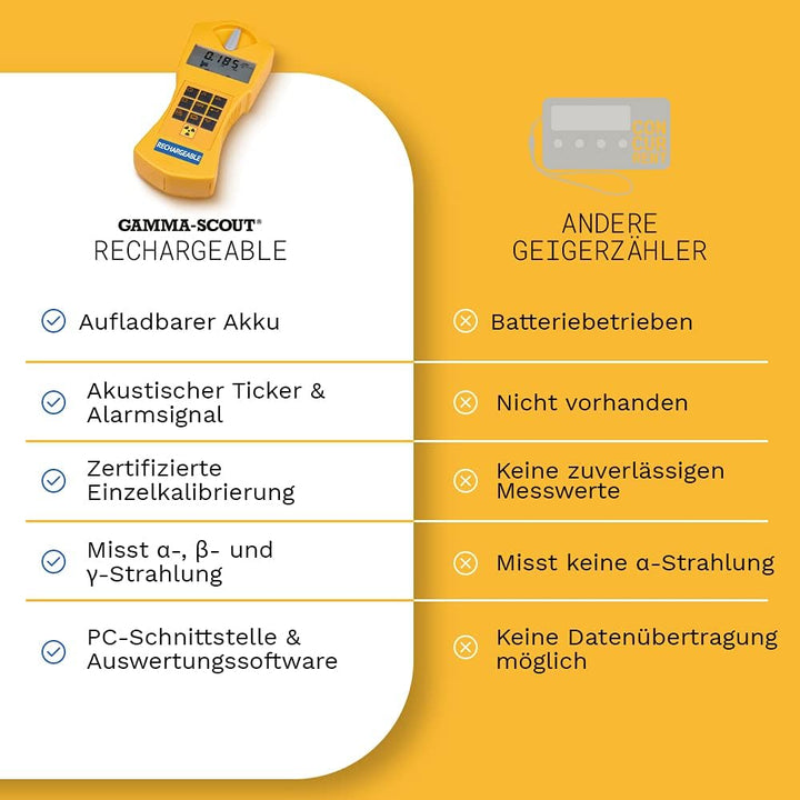 GAMMA-SCOUT Rechargeable | Geigerzähler für Radioaktivität mit wiederaufladbarem Akku, Verwendung al