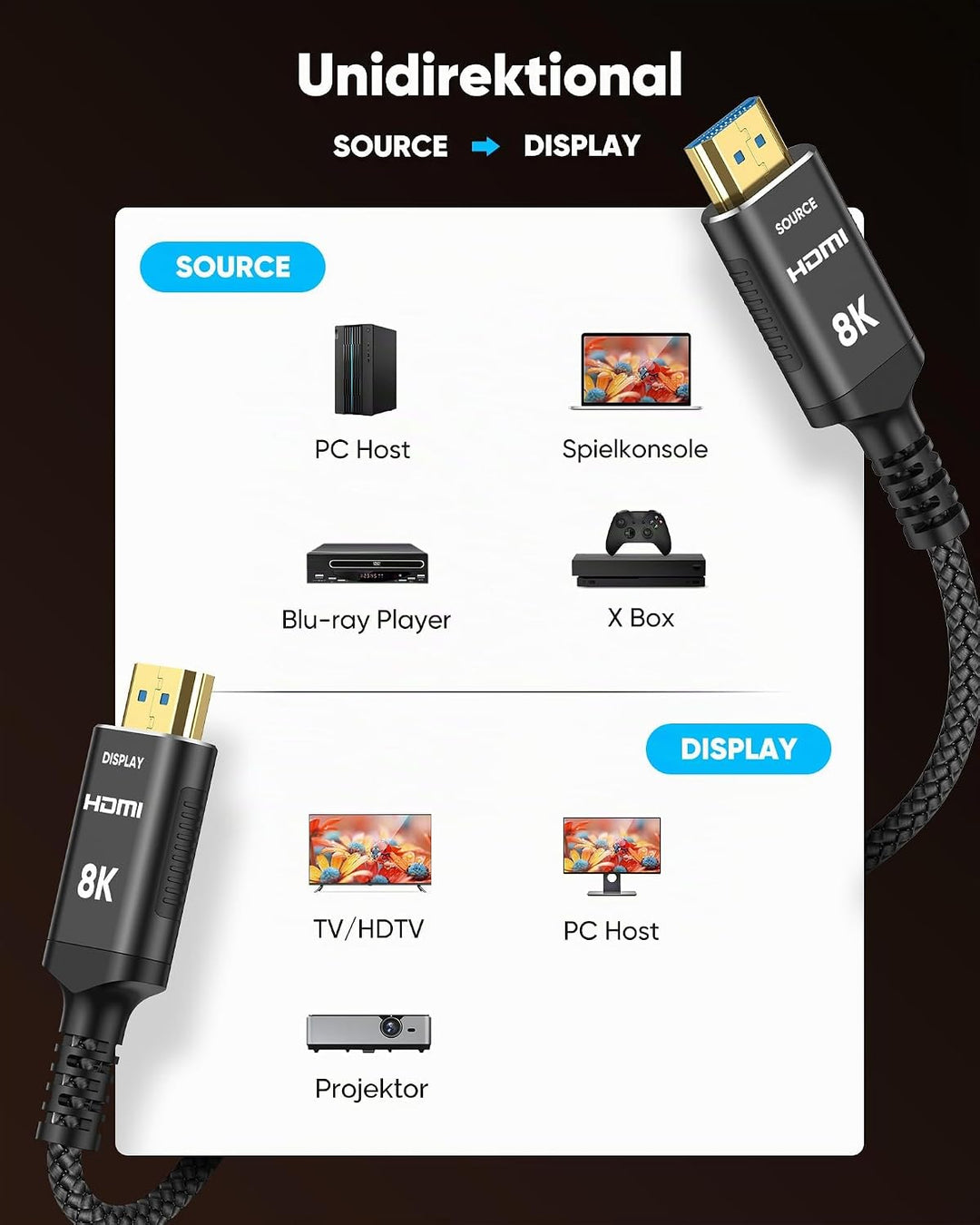 Highwings 15M Glasfaser 8K HDMI Kabel - (Unidirektional, SOURCE/DISPLAY) 48Gbps Highspeed 8K@60Hz 4K