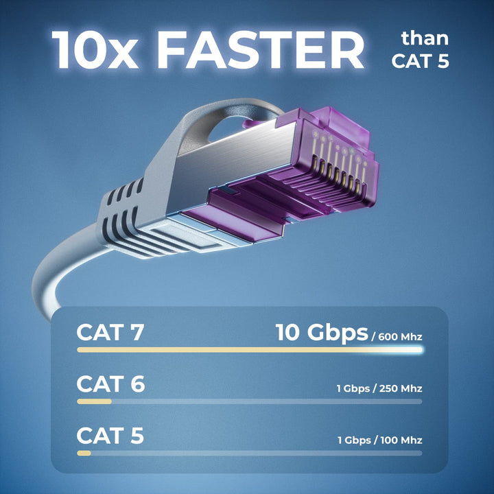 deleyCON 10x 1m CAT7 Netzwerkkabel - 10 Gigabit - RJ45 Patchkabel Ethernet Kabel (Kupfer, SFTP PiMF