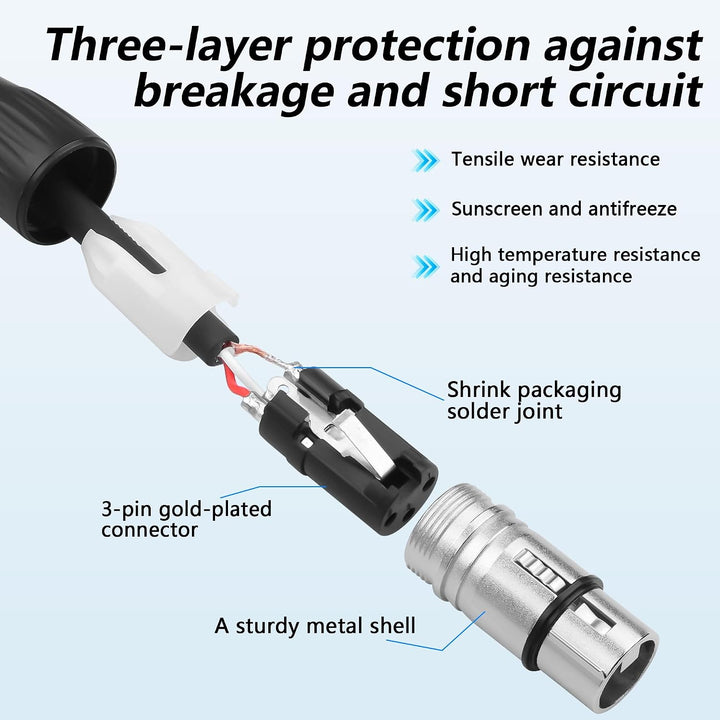 GINTOOYUN 2 Stück 24,8 Zoll XLR Panel Installation weiblich zu XLR männlich Stecker Kabel D-Typ Selb
