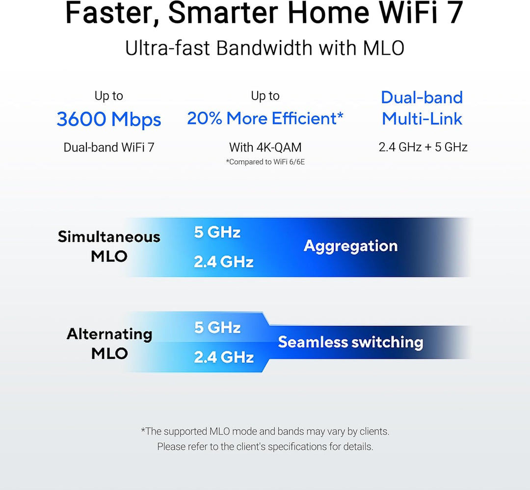 ASUS RT-BE55 Dual-Band WiFi 7 (802.11be) Smart AiMesh Kombinierbarer Router (4K-QAM, MLO, 2.5G WLAN