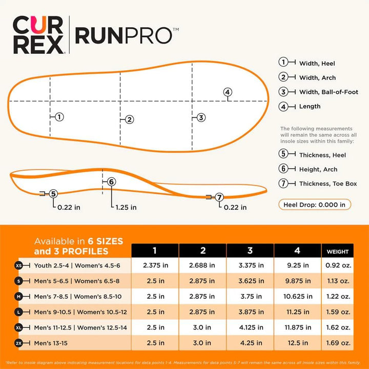 CURREX Einlegesohle RunPro - Einlegesohlen Sport für eine neue Dimension des Laufens. Sport Einleges