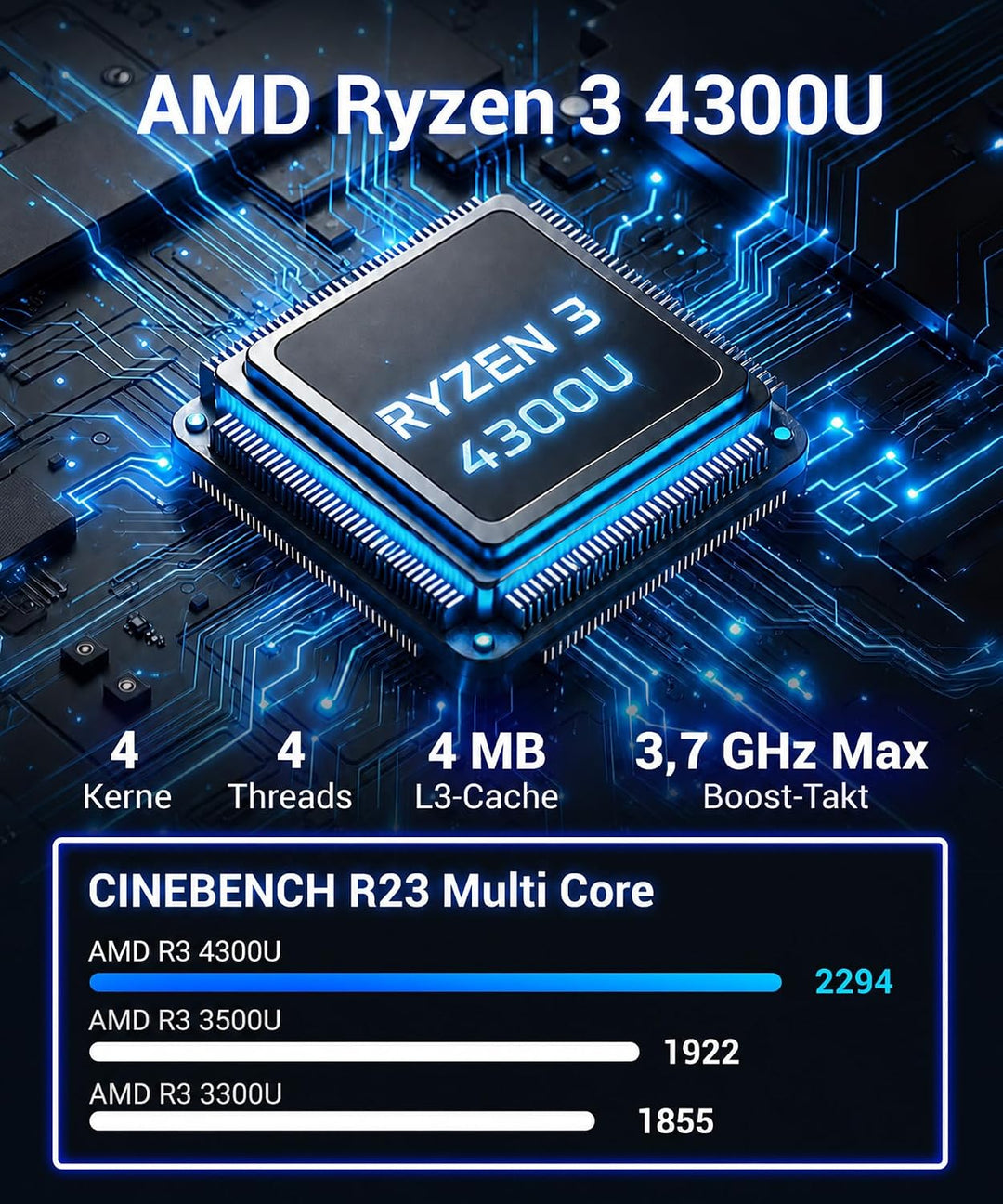 Ryzen 3 4300U Mini PC Onboard 16GB LPDDR4 RAM 512GB SSD, USB3.2 Gen2 Typ-C 4K 60Hz, HDMI 2.0 DP 1.4