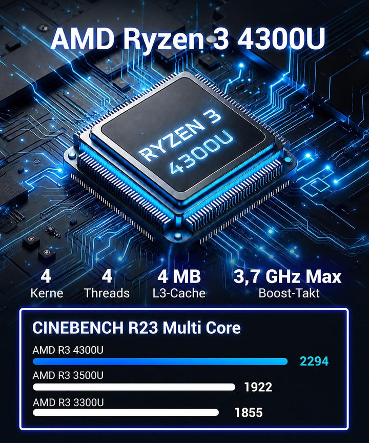 Ryzen 3 4300U Mini PC Onboard 16GB LPDDR4 RAM 512GB SSD, USB3.2 Gen2 Typ-C 4K 60Hz, HDMI 2.0 DP 1.4