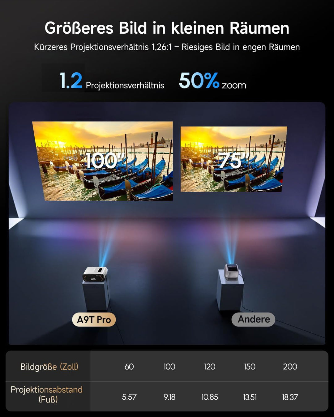 4K Beamer Google TV HDR10+, 2500 ANSI Lumen Tageslicht Heimkino Projektor mit WiFi Bluetooth HDMI AR