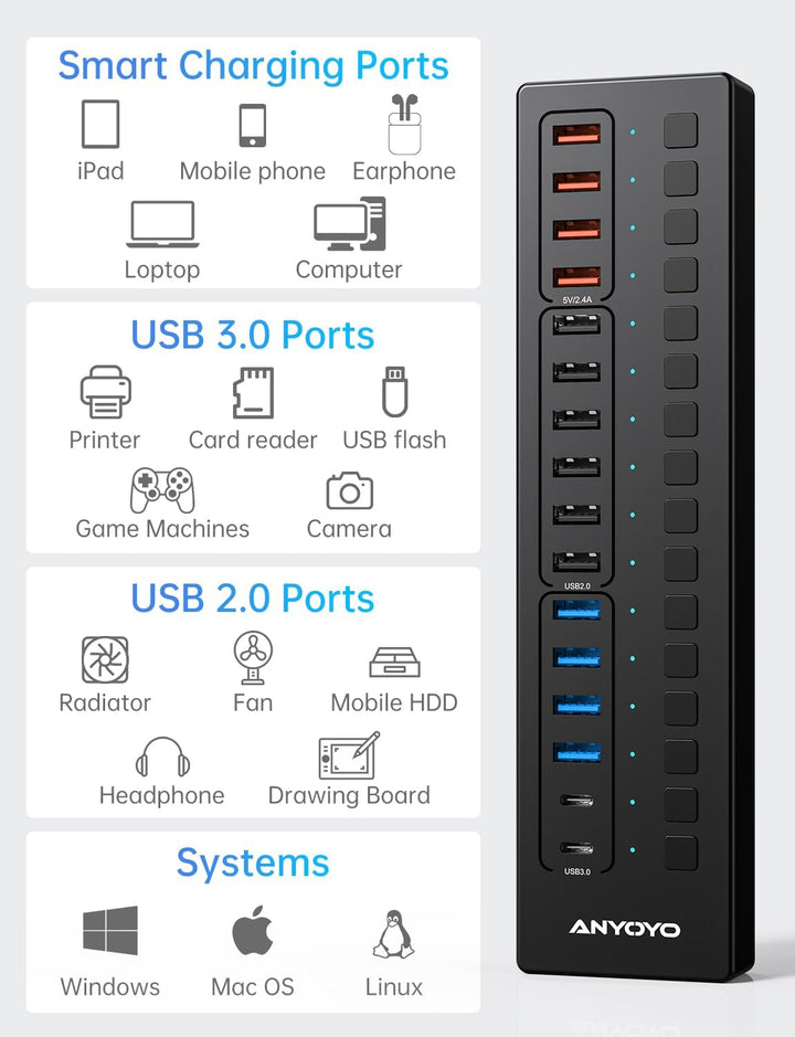 USB C Hub Aktiv, ANYOYO 16 In 1 USB 3.0 Hub mit Netzteil(60W) Powered USB Hub mit 4 Ladeanschluss，US
