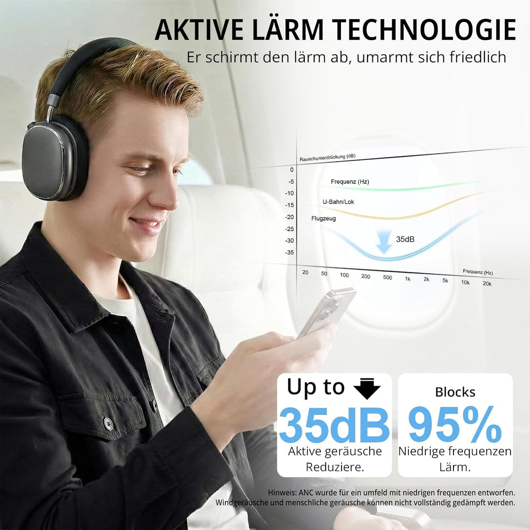 NC95 Hybrid Noise Cancelling Kopfhörer mit Drehknopf,Over-Ear Kopfhörer Kabellos Bluetooth,Transpare