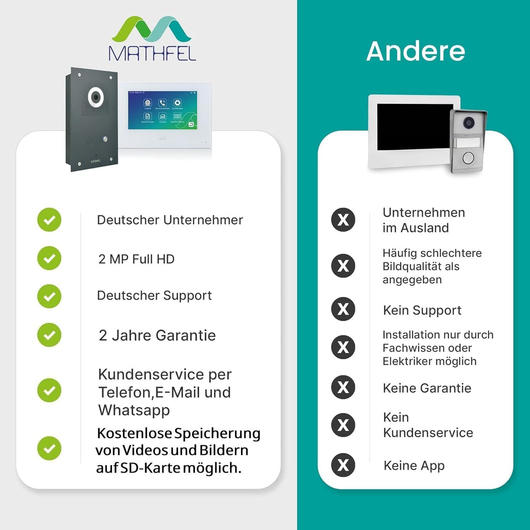 MATHFEL Türklingel mit Kamera und 7&