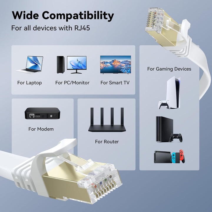 BUSOHE Cat 8 Ethernet-Kabel 20m, Hochgeschwindigkeits- Gigabit RJ45 LAN Netzwerkkabel, 40Gbps 2000Mh