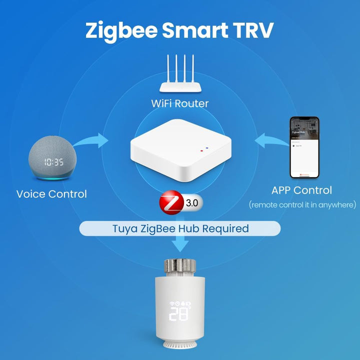 Smartes Heizkörperthermostat Zigbee 3.0, Wifi Zusatzprodukt Kompatibel mit Alexa,Google Home,Smart T