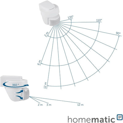 Homematic IP Smart Home Bewegungsmelder mit Dämmerungssensor – aussen, Zubehör für Ihr Homematic IP