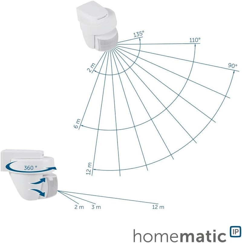 Homematic IP Smart Home Bewegungsmelder mit Dämmerungssensor – aussen, Zubehör für Ihr Homematic IP