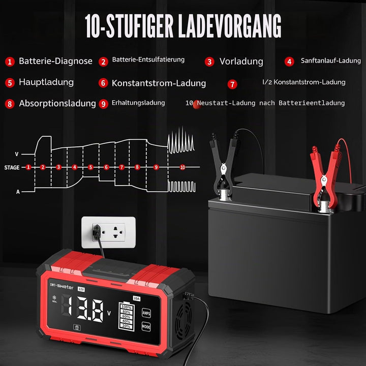 20A Car Battery Charger, 12V/24V Lifepo4 Lead Acid Battery Charger, Upgraded Automobile Smart Trickl
