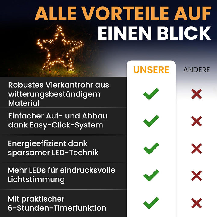 Gartenpirat Gartenstern mit Erdspiess Ø 60 cm 150 LED warmweiss mit Timer-Funktion Gartenstecker Wei