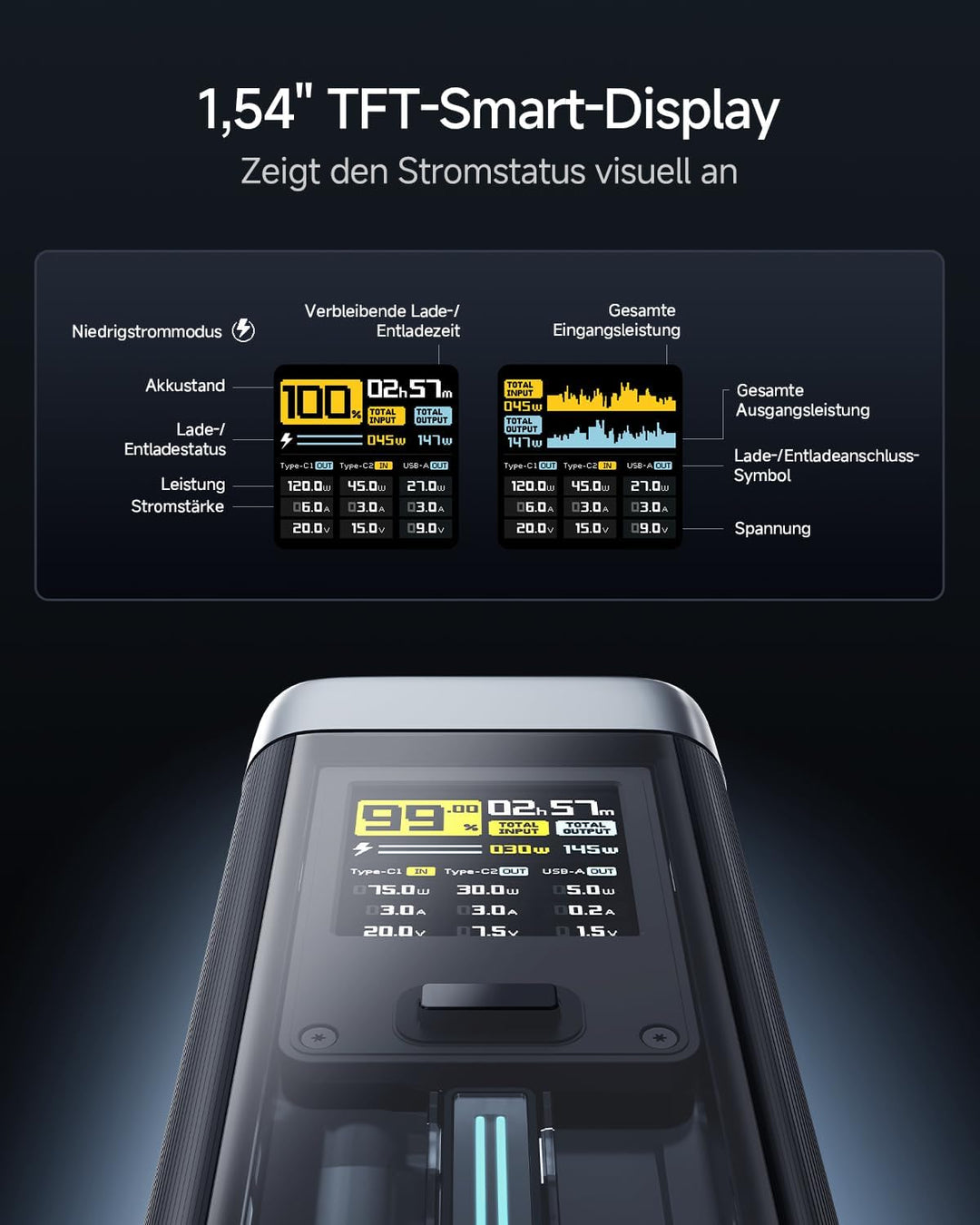 CUKTECH 20 Powerbank, 140W Power Bank 25.000mAh(5S1P) mit 3 Anschlüsse, PD3.1 externer Akku mit Digi