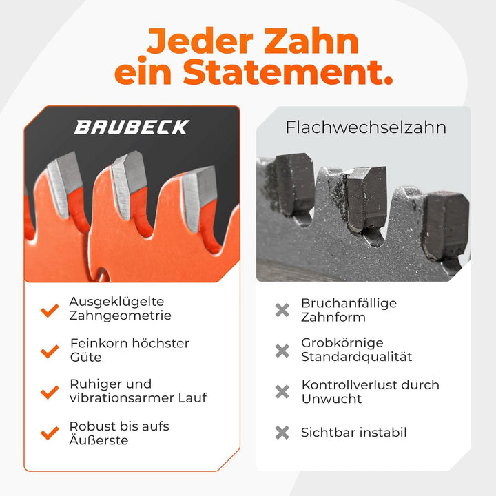 BAUBECK Sägeblatt für Winkelschleifer 125 - Multi Material Feinschnitt - Trennscheibe 125 Holz, Alum