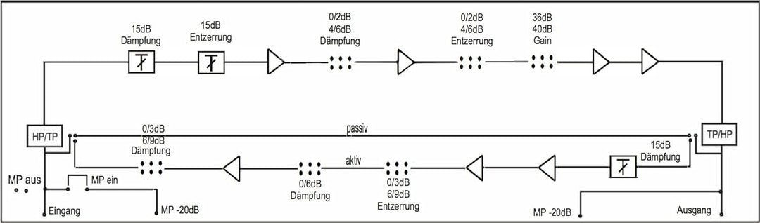 AXING CATV-Verstärker 40 dB BVS1469N