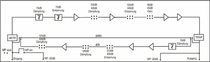 AXING CATV-Verstärker 40 dB BVS1469N
