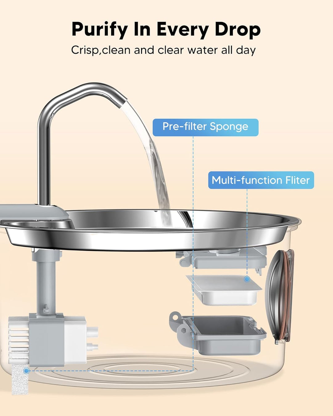 Ersatzfilter für Kittyspout Edelstahl Trinkbrunnen für Katzen, Katzenbrunnen Filter 10 Stück 2 Schwä