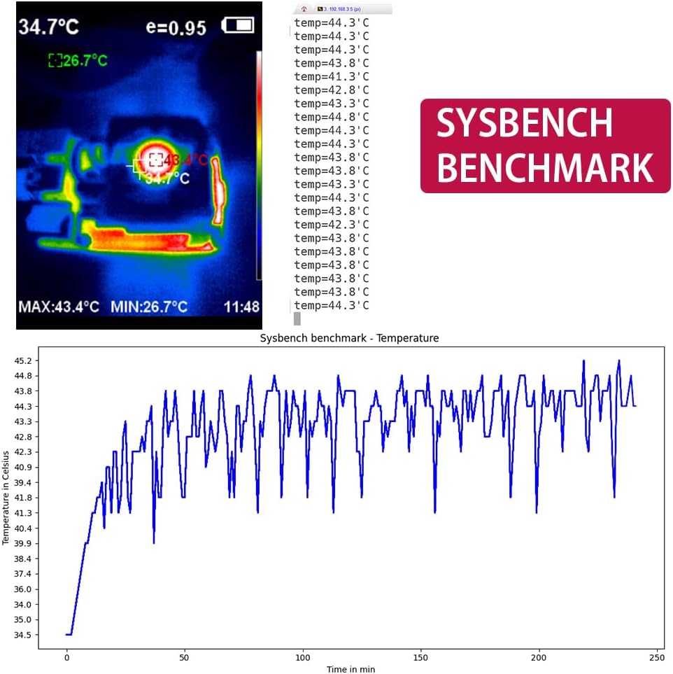 GeeekPi Raspberry Pi Kühlventilator, ultradünner ICE Tower Kühler, PWM Kühler mit Kühlkörper für Ras