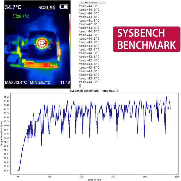 GeeekPi Raspberry Pi Kühlventilator, ultradünner ICE Tower Kühler, PWM Kühler mit Kühlkörper für Ras